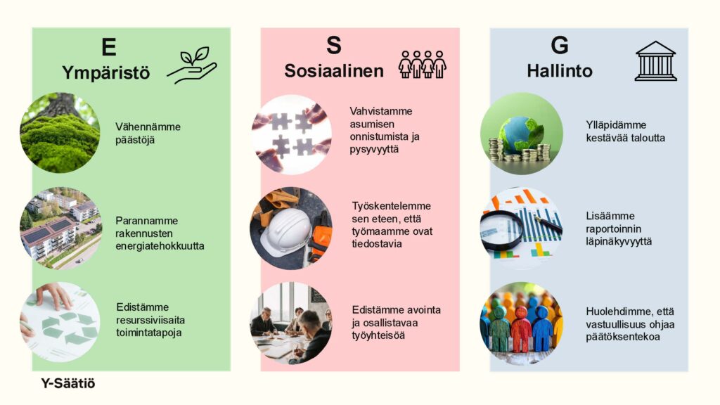 Listattuna vastuullisuusaiheita.